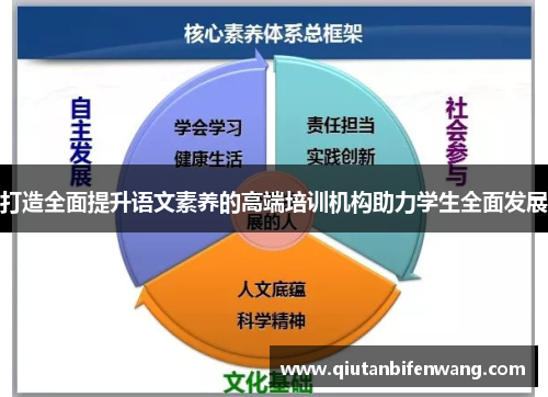 打造全面提升语文素养的高端培训机构助力学生全面发展