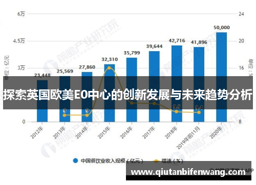 探索英国欧美E0中心的创新发展与未来趋势分析