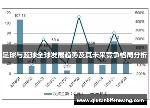 足球与篮球全球发展趋势及其未来竞争格局分析